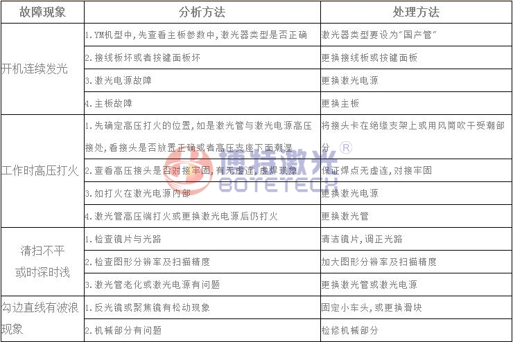 激光焊接、打標設備常見故障維修方法