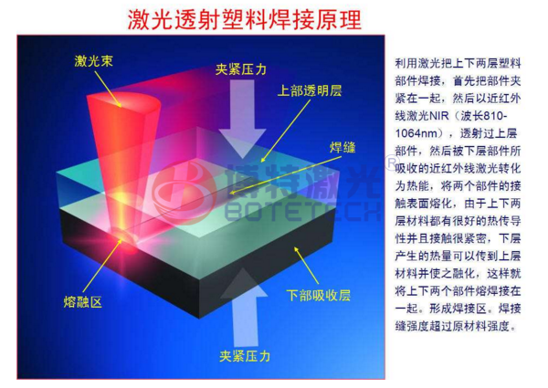 是不是所有的塑料都能用激光焊接機？