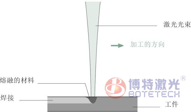 關(guān)于激光焊接應(yīng)用，這些你應(yīng)該了解