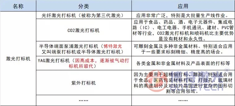 常規(guī)激光打標(biāo)機應(yīng)用介紹 常規(guī)激光打標(biāo)機應(yīng)用介紹