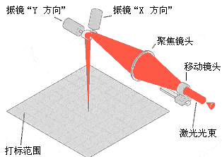 激光打標(biāo)機紅光聚焦 激光打標(biāo)機紅光聚焦