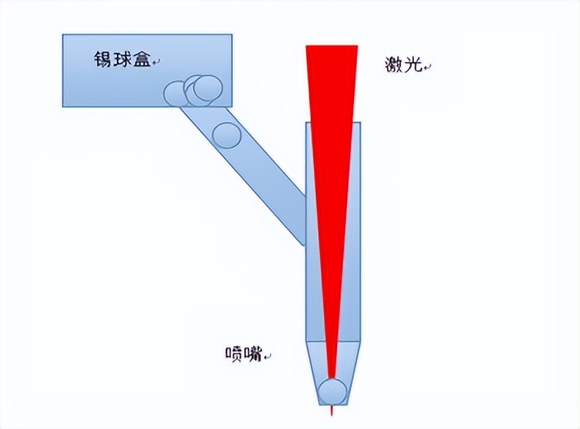 博特高精密激光錫球焊接機(jī)，細(xì)微處顯高明