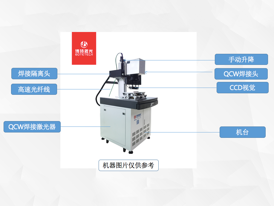 2022年，市場(chǎng)對(duì)QCW激光焊接機(jī)的新需求